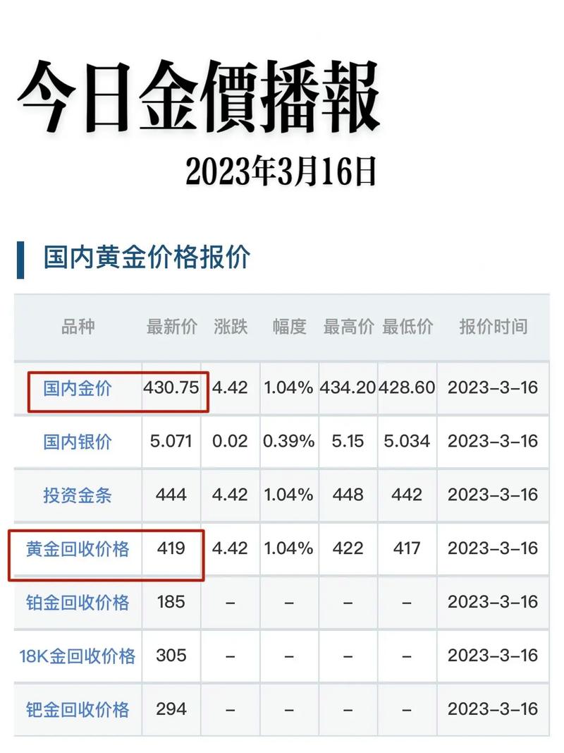 2023金價為什么突然上漲會一直漲呢，2023年金價會